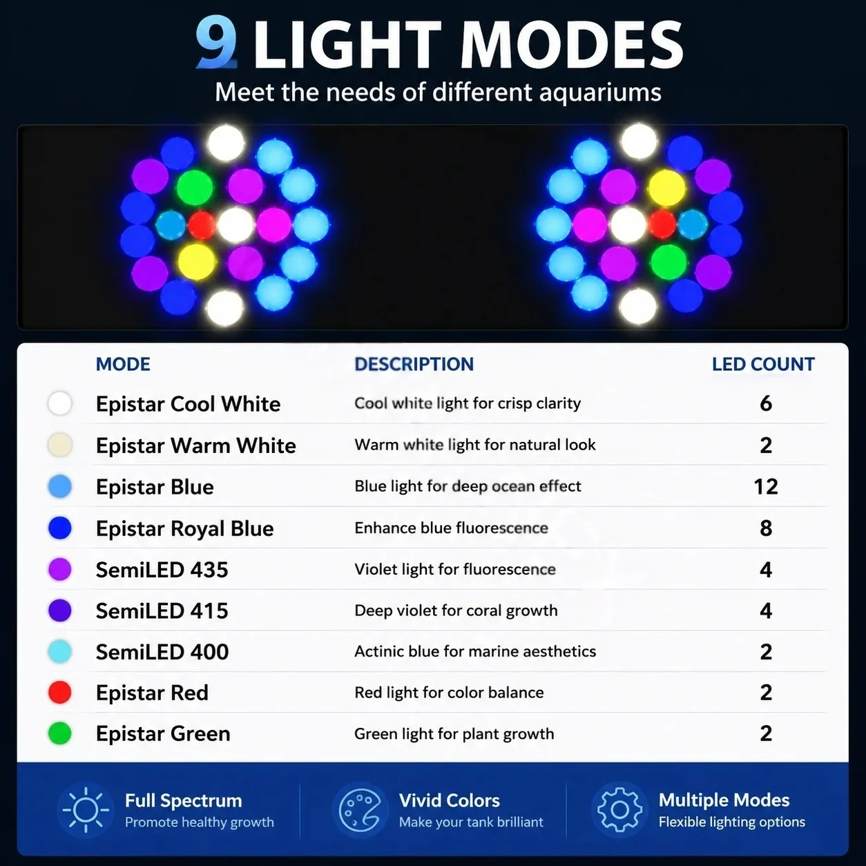 Noopsyche K7pro V4 4. Generati – Reef Lighting Bewertung und Preis