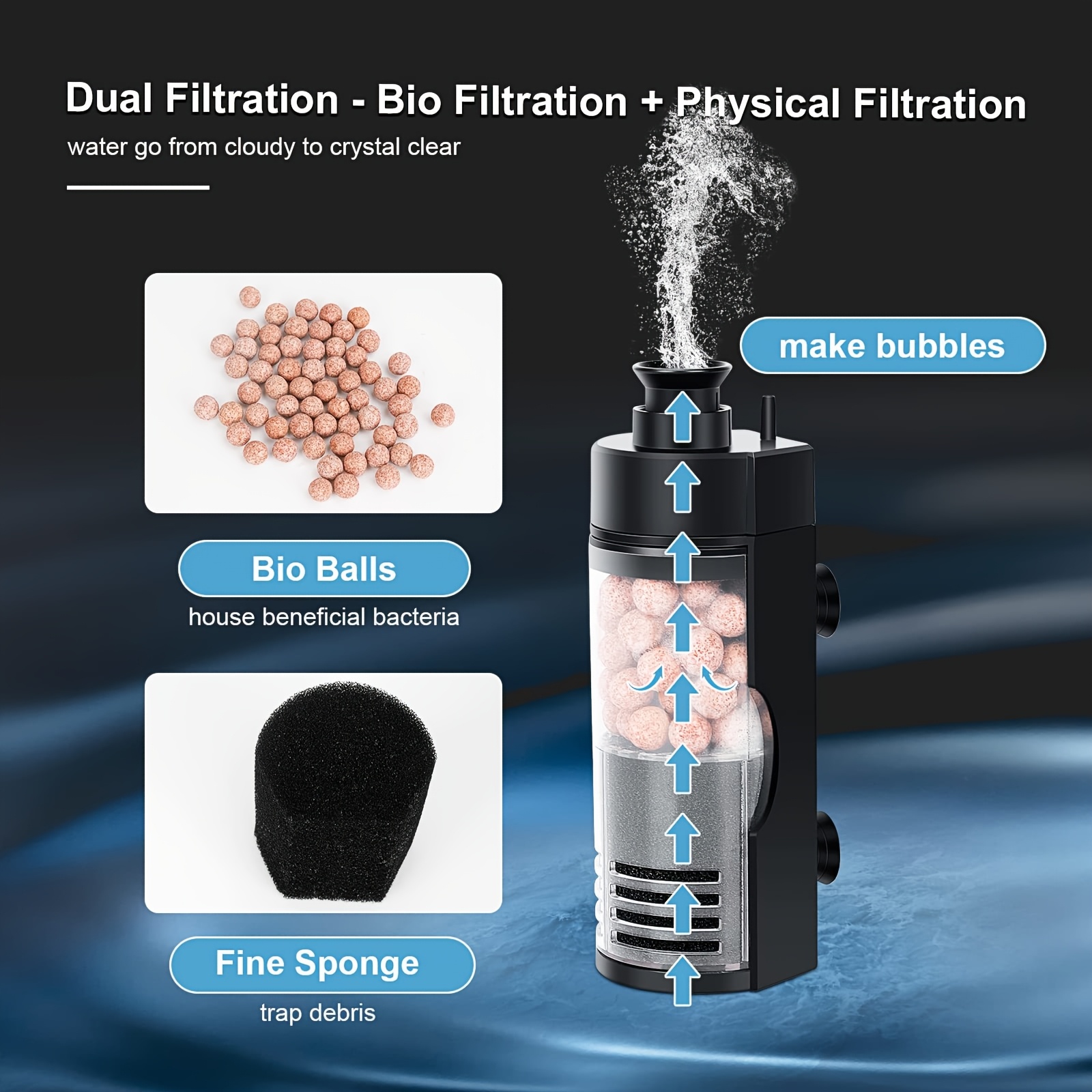 Kompakter, an der Wand montier – Reef Tank Filter Bewertung und Preis